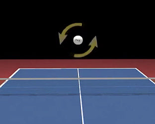 Understanding Ball and Spin